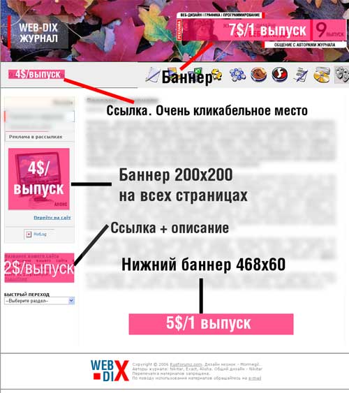 Распределение рекламных мест в журнале WEbDix