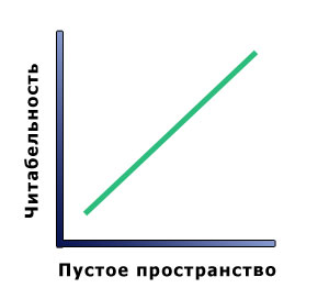 Соотношение читабельности