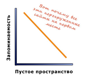 Соотношение читабельности